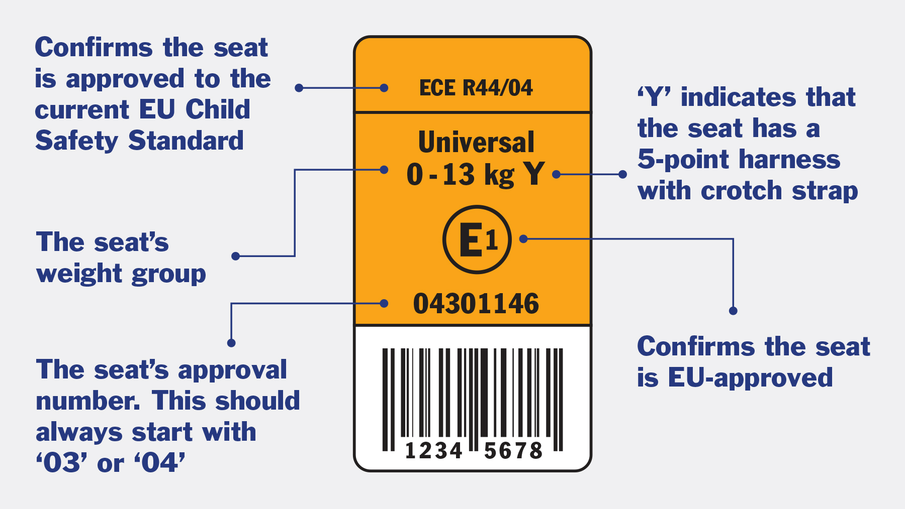 car seat weight groups